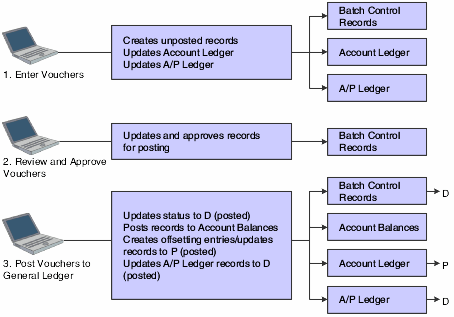 Description of Figure 6-1 follows