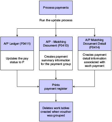 Description of Figure 10-4 follows