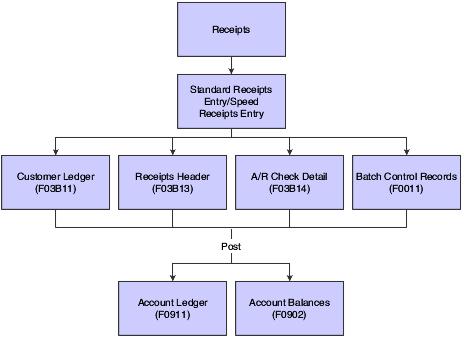 Description of Figure 12-1 follows