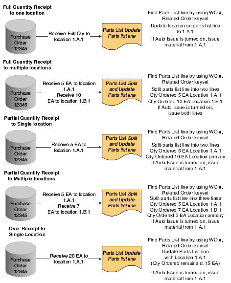Description of Figure 7-1 follows