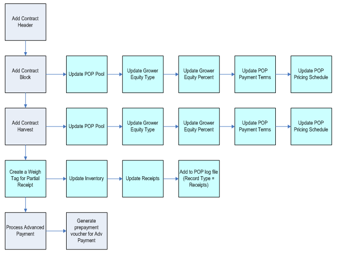 How To Do Cross Table Update In Oracle