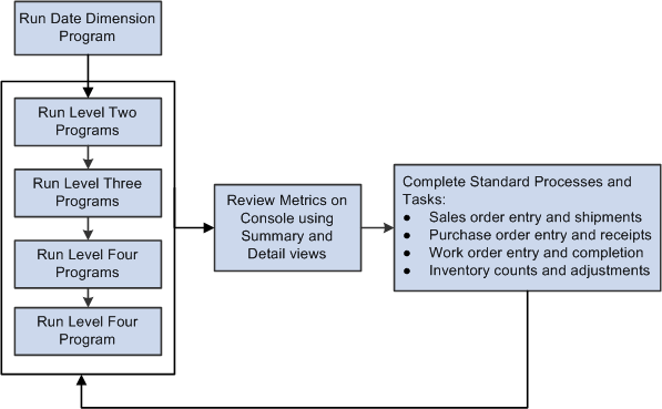 Description of Figure 2-1 follows