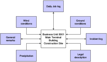 Description of Figure 19-1 follows