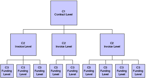 Description of Figure 6-1 follows