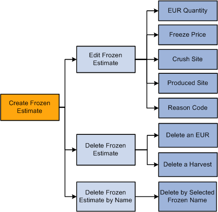 Description of Figure 6-9 follows