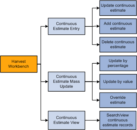 Description of Figure 6-6 follows