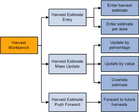 Description of Figure 6-3 follows