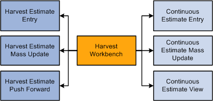 Description of Figure 6-2 follows