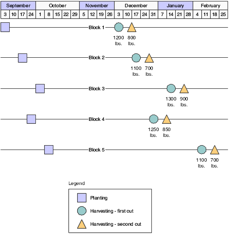 Description of Figure 6-1 follows