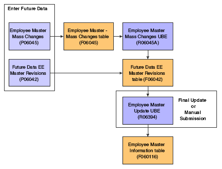 Description of Figure 21-1 follows