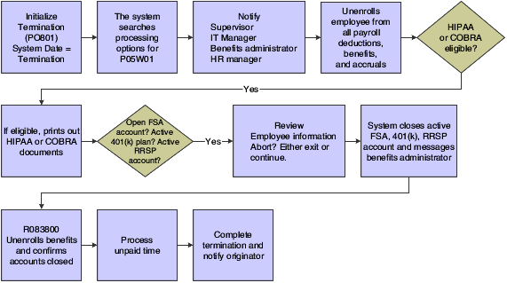 Description of Figure 21-4 follows