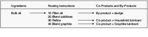 Description of Figure 6-1 follows