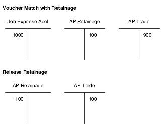 Description of Figure 13-1 follows