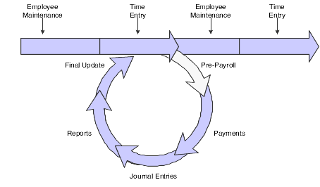 Description of Figure 10-2 follows