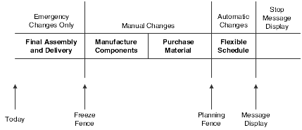 Description of Figure 3-1 follows