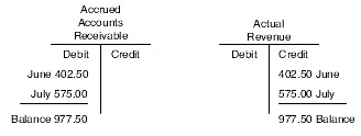 Description of Figure 5-4 follows