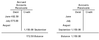 Description of Figure 5-6 follows