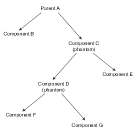 Description of Figure 5-3 follows