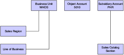 Description of Figure 3-4 follows