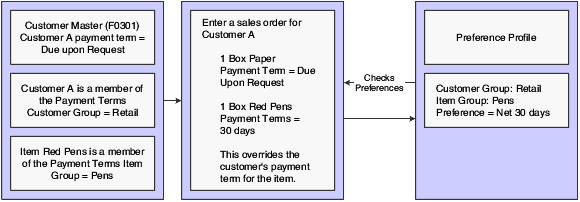 Description of Figure 18-1 follows