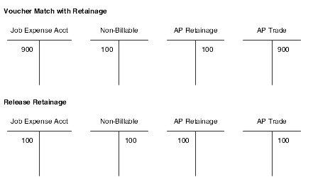 Description of Figure 9-2 follows