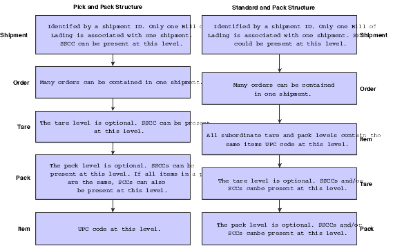 Description of Figure 2-36 follows