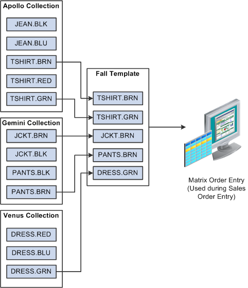 Description of Figure 5-7 follows