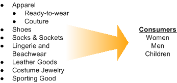 Description of Figure 4-1 follows