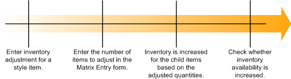 Description of Figure 4-16 follows