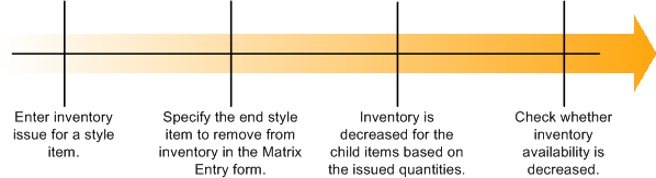 Description of Figure 4-15 follows