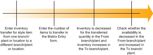 Description of Figure 4-17 follows