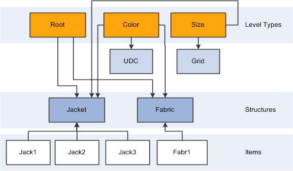 Description of Figure 4-3 follows