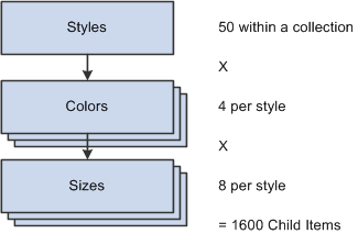 Description of Figure 4-2 follows