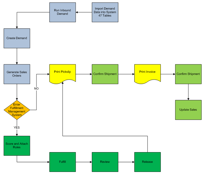 Description of Figure 3-1 follows