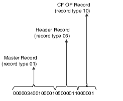 Description of Figure 25-1 follows