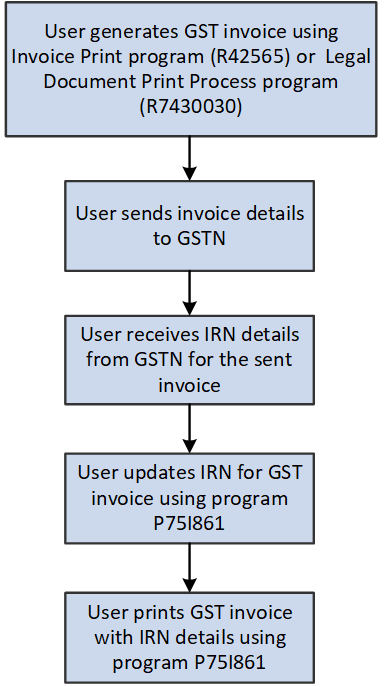 Surrounding text describes Figure 41-1 .