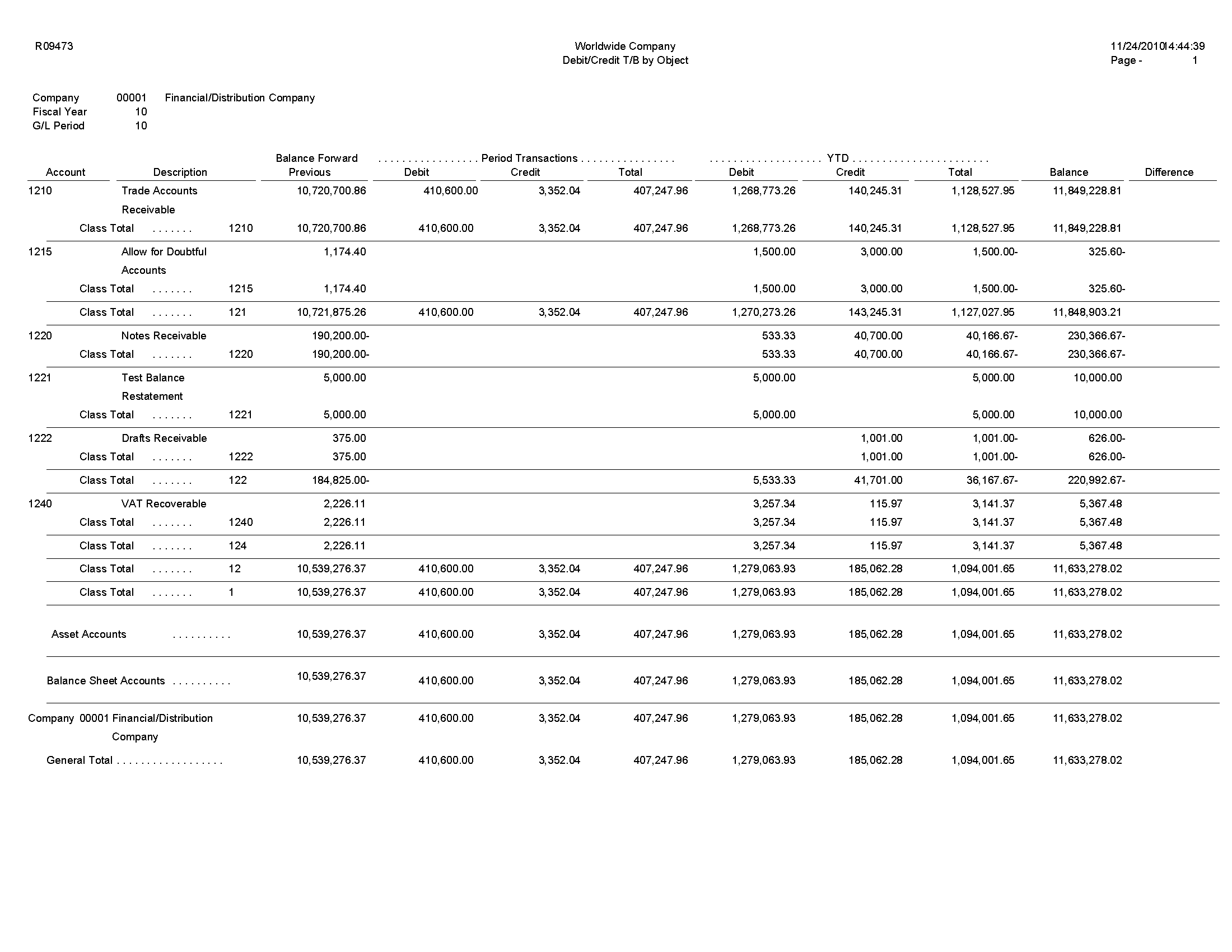 Debit Credit Chart