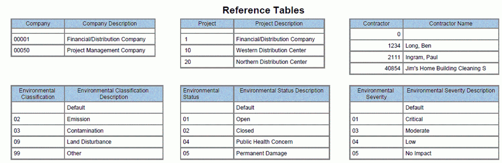 Description of Figure 18-5 follows