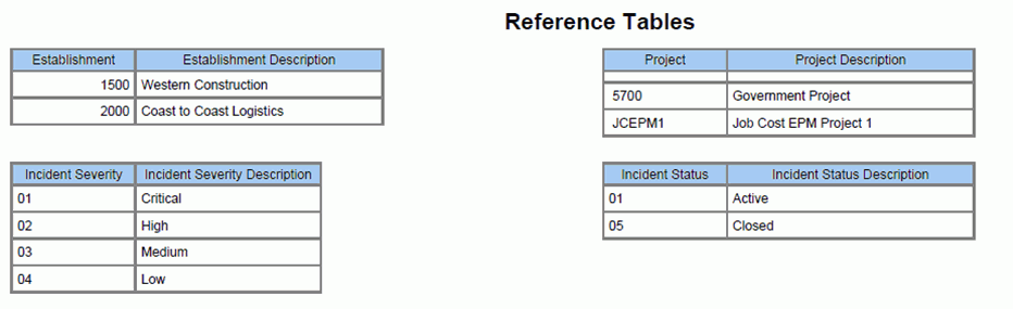 Description of Figure 18-3 follows