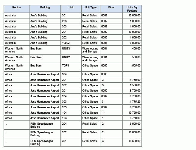 Occupancy Chart