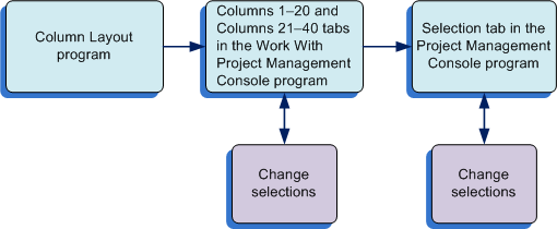 Description of Figure 5-2 follows