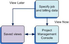 Description of Figure 7-1 follows