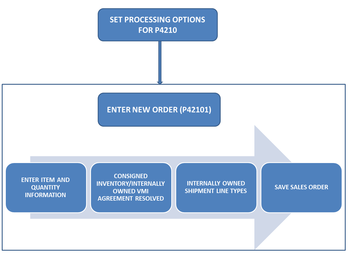 Surrounding text describes Figure 5-1 .