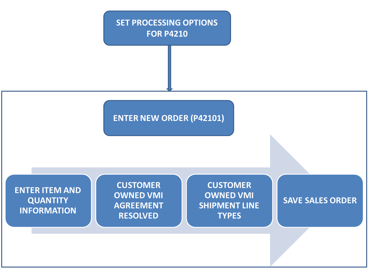 Surrounding text describes Figure 5-2 .