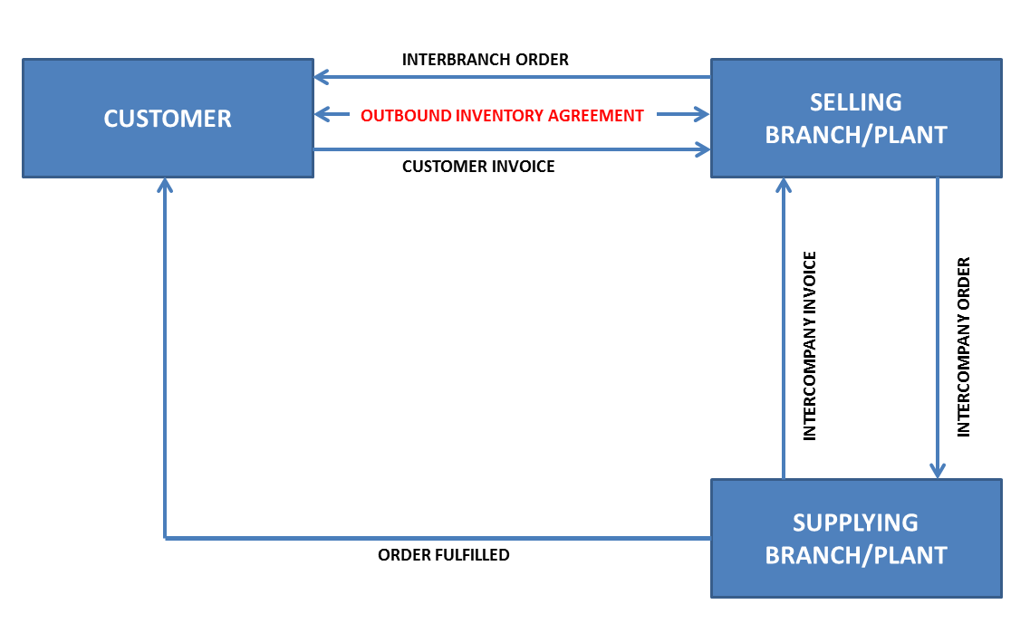 Surrounding text describes Figure 6-3 .