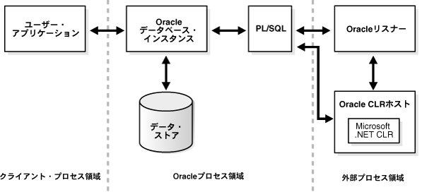 clrnt001.gifの説明が続きます