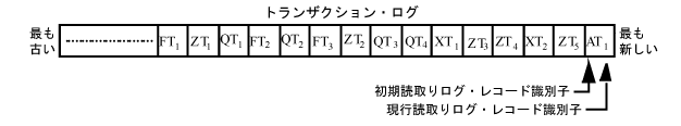 図5-2の説明が続きます。