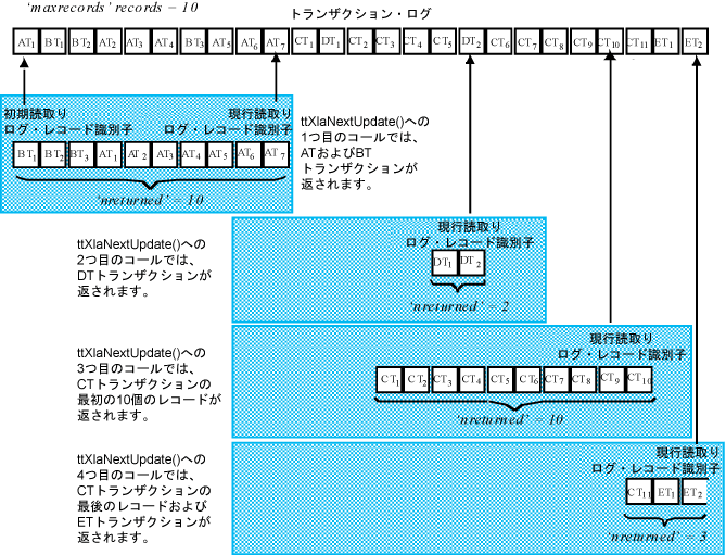 図5-6の説明が続きます。
