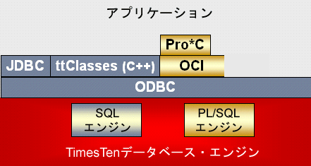 図3-1の説明が続きます。