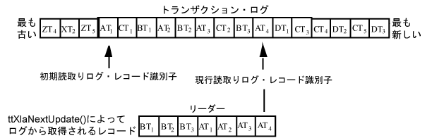 図5-3の説明が続きます。
